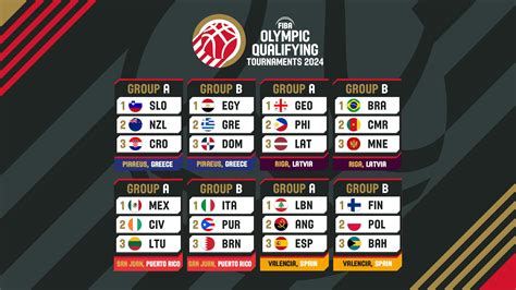 Philippines Basketball 2024 odds & fixtures .